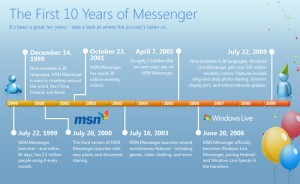 Historial de versiones del Messenger