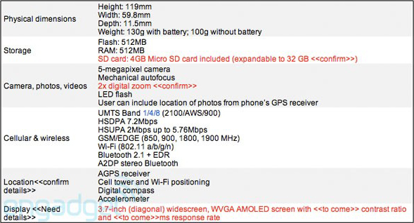Nexus One - Especificaciones