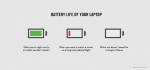 La vida de la batería de tu laptop
