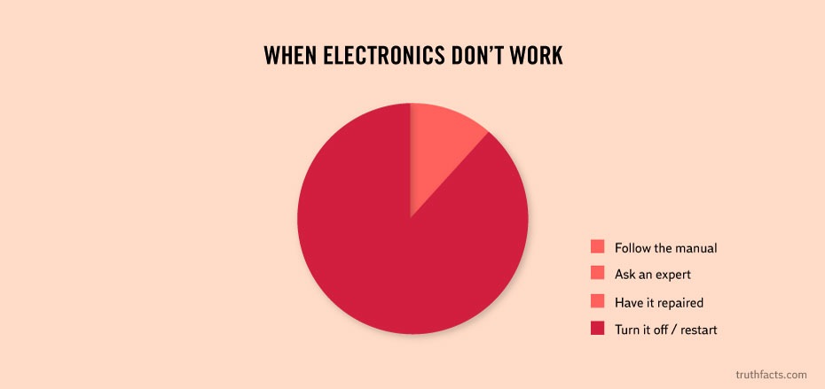 Cuando los electrónicos no funcionan