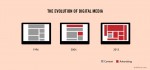 Evolución del media digital